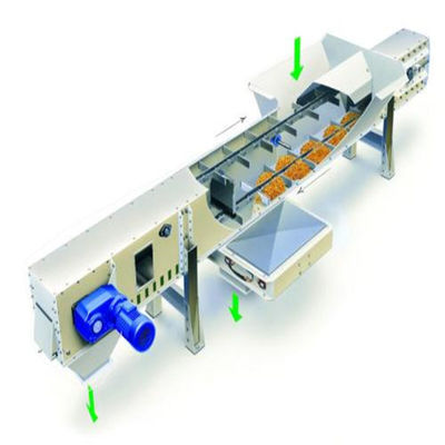 Băng tải xô xích chặt chẽ bụi cho vật liệu số lượng lớn 1200m³ / h